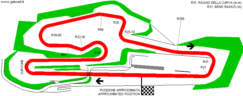 Autodromo Valle dei Templi (novembre 2004)